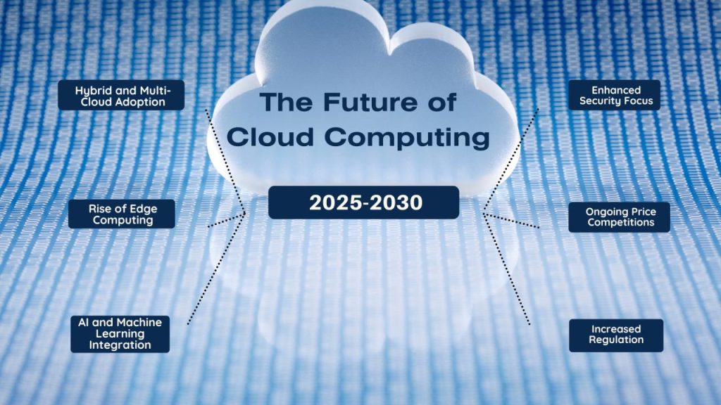 What is Cloud Computing? A Simple Beginner Guide Future trends in cloud computing and digital technology